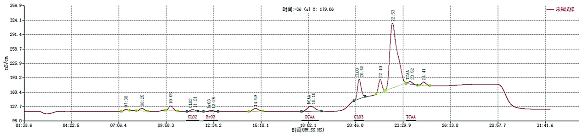 實驗譜圖