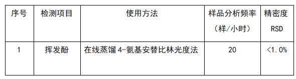 全自動流動注射解決方案